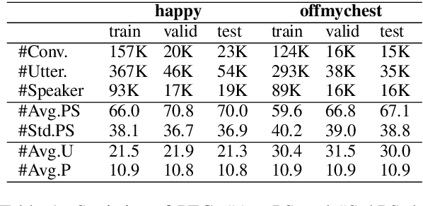 Figure 2 for Endowing Empathetic Dialogue Systems with Personas