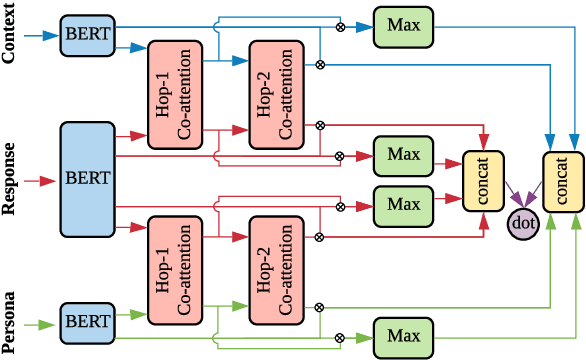 Figure 4 for Endowing Empathetic Dialogue Systems with Personas