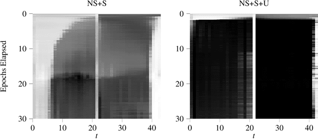 Figure 4 for Learning Hierarchical Structures with Differentiable Nondeterministic Stacks