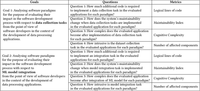 Figure 2 for An Empirical Evaluation of Flow Based Programming in the Machine Learning Deployment Context