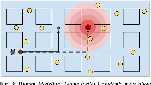 Figure 3 for Can a Robot Trust You? A DRL-Based Approach to Trust-Driven Human-Guided Navigation