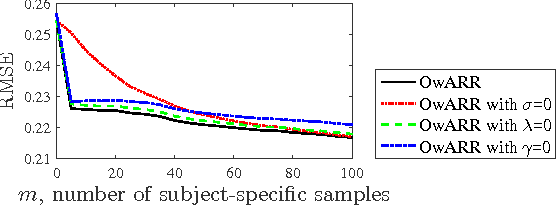 Figure 2 for Driver Drowsiness Estimation from EEG Signals Using Online Weighted Adaptation Regularization for Regression (OwARR)