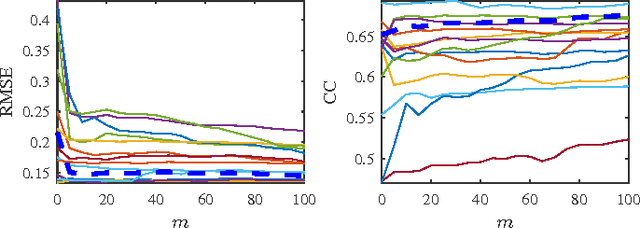 Figure 4 for Driver Drowsiness Estimation from EEG Signals Using Online Weighted Adaptation Regularization for Regression (OwARR)