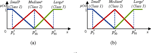 Figure 1 for Driver Drowsiness Estimation from EEG Signals Using Online Weighted Adaptation Regularization for Regression (OwARR)