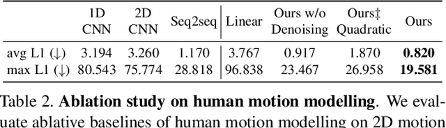 Figure 4 for Render In-between: Motion Guided Video Synthesis for Action Interpolation