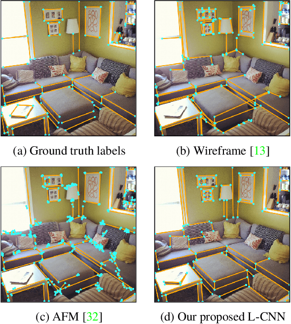 Figure 1 for End-to-End Wireframe Parsing