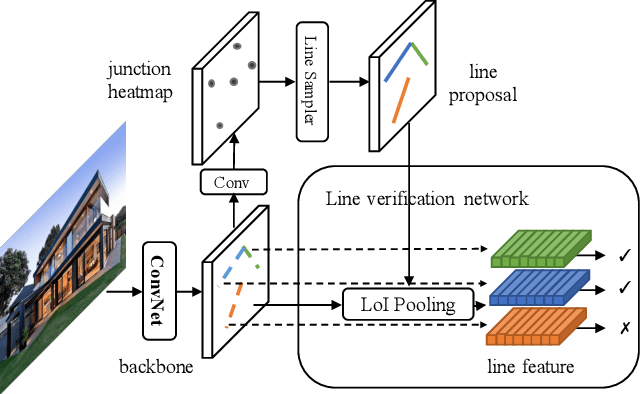 Figure 3 for End-to-End Wireframe Parsing