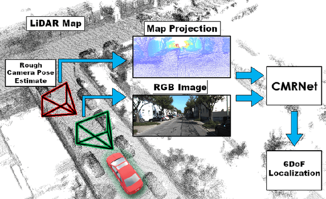 Figure 1 for CMRNet: Camera to LiDAR-Map Registration