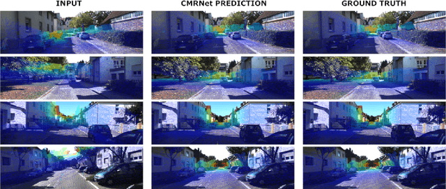 Figure 3 for CMRNet: Camera to LiDAR-Map Registration