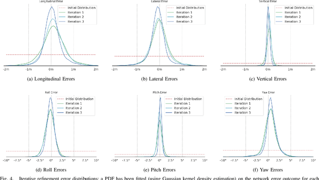 Figure 4 for CMRNet: Camera to LiDAR-Map Registration