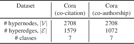 Figure 2 for Learnable Hypergraph Laplacian for Hypergraph Learning