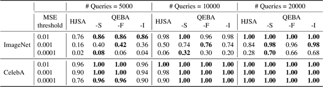 Figure 2 for QEBA: Query-Efficient Boundary-Based Blackbox Attack