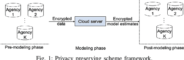 Figure 1 for Linear Model with Local Differential Privacy