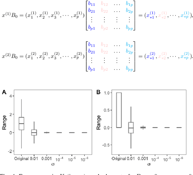 Figure 4 for Linear Model with Local Differential Privacy