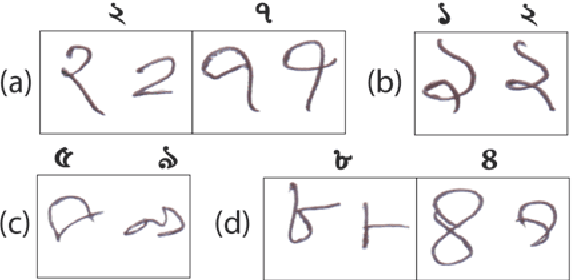 Figure 1 for Efficient approach of using CNN based pretrained model in Bangla handwritten digit recognition