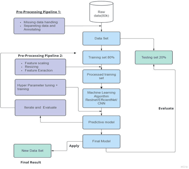 Figure 2 for Efficient approach of using CNN based pretrained model in Bangla handwritten digit recognition