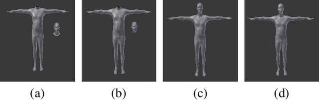 Figure 2 for Realistic, Animatable Human Reconstructions for Virtual Fit-On