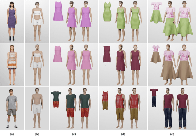 Figure 4 for Realistic, Animatable Human Reconstructions for Virtual Fit-On