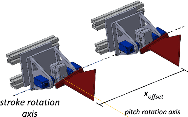 Figure 1 for Evaluation of Surrogate Models for Multi-fin Flapping Propulsion Systems