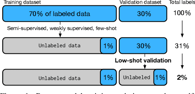 Figure 1 for Low-Shot Validation: Active Importance Sampling for Estimating Classifier Performance on Rare Categories