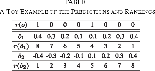 Figure 4 for Multi-View Matrix Completion for Multi-Label Image Classification