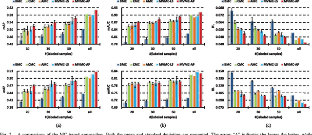 Figure 2 for Multi-View Matrix Completion for Multi-Label Image Classification