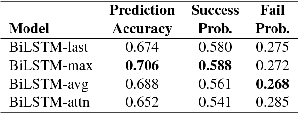 Figure 4 for Adversarial Learning of Task-Oriented Neural Dialog Models