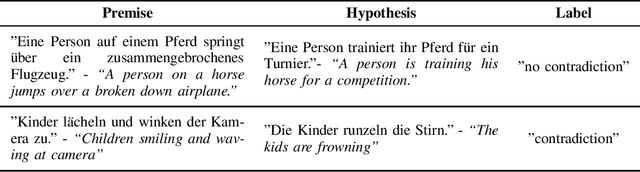 Figure 1 for A Linguistic Investigation of Machine Learning based Contradiction Detection Models: An Empirical Analysis and Future Perspectives