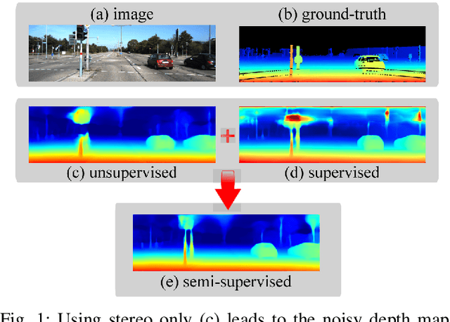 Figure 1 for Semi-Supervised Monocular Depth Estimation with Left-Right Consistency Using Deep Neural Network