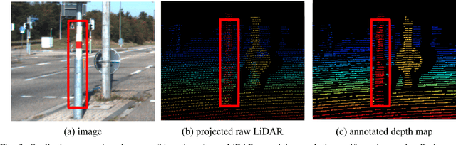 Figure 3 for Semi-Supervised Monocular Depth Estimation with Left-Right Consistency Using Deep Neural Network