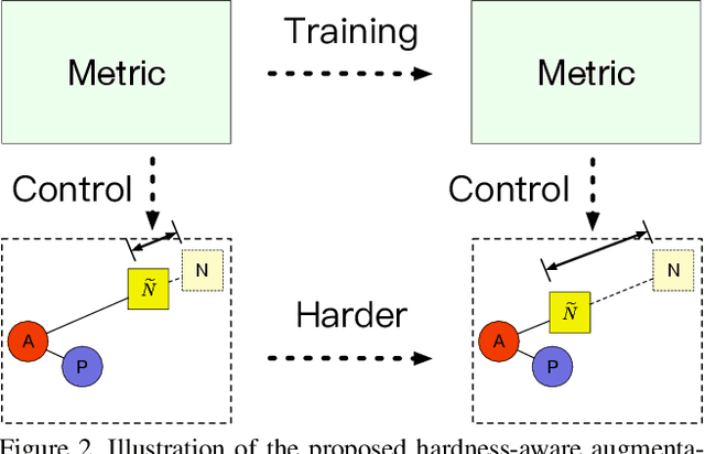 Figure 3 for Hardness-Aware Deep Metric Learning