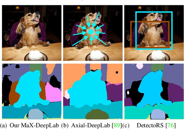 Figure 3 for MaX-DeepLab: End-to-End Panoptic Segmentation with Mask Transformers