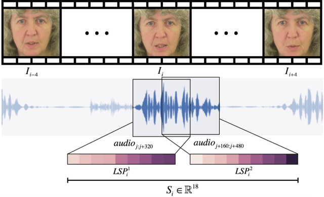 Figure 1 for Vid2speech: Speech Reconstruction from Silent Video