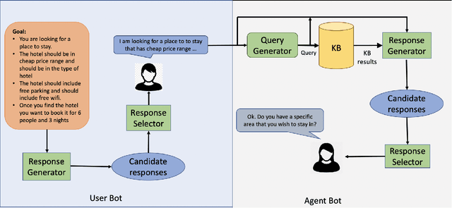 Figure 2 for Simulated Chats for Task-oriented Dialog: Learning to Generate Conversations from Instructions