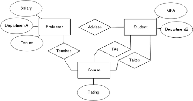 Figure 1 for User Friendly Automatic Construction of Background Knowledge: Mode Construction from ER Diagrams
