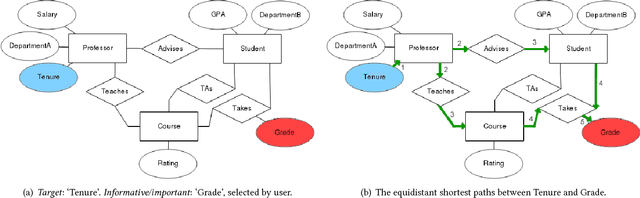 Figure 3 for User Friendly Automatic Construction of Background Knowledge: Mode Construction from ER Diagrams