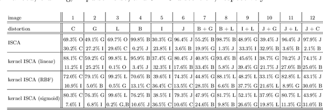 Figure 2 for Principal Component Analysis Using Structural Similarity Index for Images