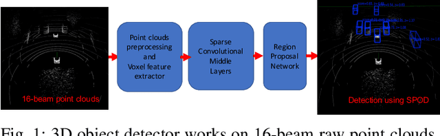 Figure 1 for Cooper: Cooperative Perception for Connected Autonomous Vehicles based on 3D Point Clouds