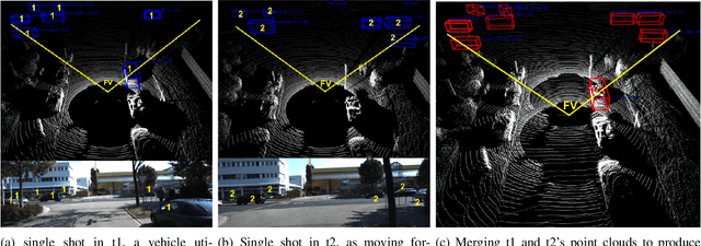 Figure 2 for Cooper: Cooperative Perception for Connected Autonomous Vehicles based on 3D Point Clouds