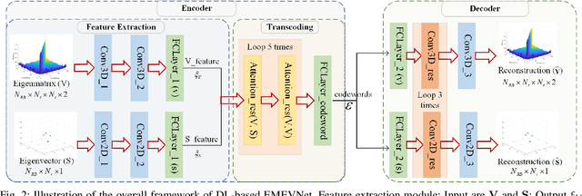 Figure 2 for Attention Mechanism Based Intelligent Channel Feedback for mmWave Massive MIMO Systems