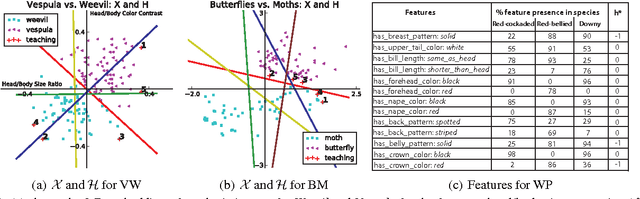 Figure 3 for Near-Optimally Teaching the Crowd to Classify