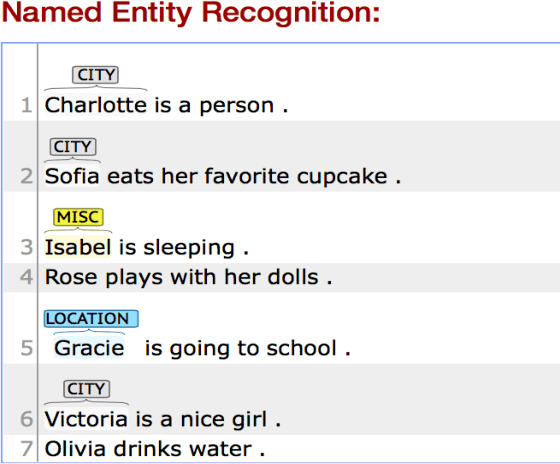 Figure 1 for Man is to Person as Woman is to Location: Measuring Gender Bias in Named Entity Recognition