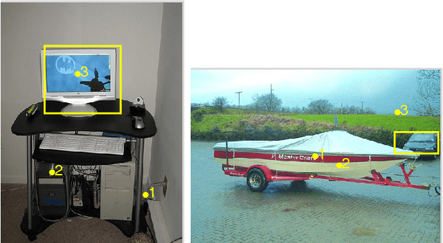 Figure 2 for Object Detection Through Exploration With A Foveated Visual Field