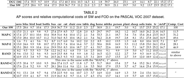 Figure 3 for Object Detection Through Exploration With A Foveated Visual Field