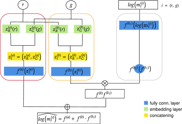 Figure 1 for Calibrating the Lee-Carter and the Poisson Lee-Carter models via Neural Networks