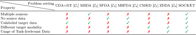 Figure 2 for Cross-Modal Knowledge Transfer Without Task-Relevant Source Data