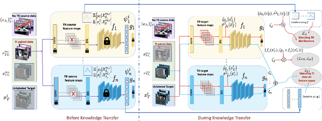 Figure 3 for Cross-Modal Knowledge Transfer Without Task-Relevant Source Data