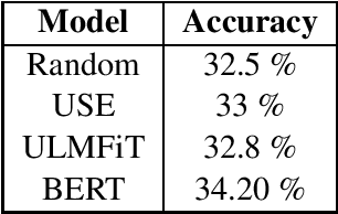 Figure 2 for A Benchmark Arabic Dataset for Commonsense Explanation