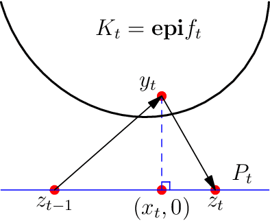 Figure 3 for Online Optimization with Predictions and Non-convex Losses