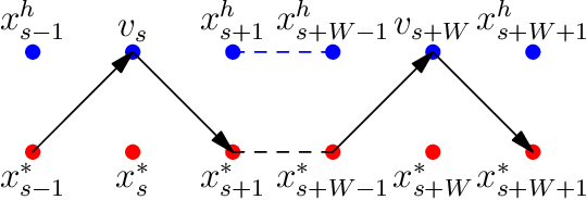 Figure 1 for Online Optimization with Predictions and Non-convex Losses